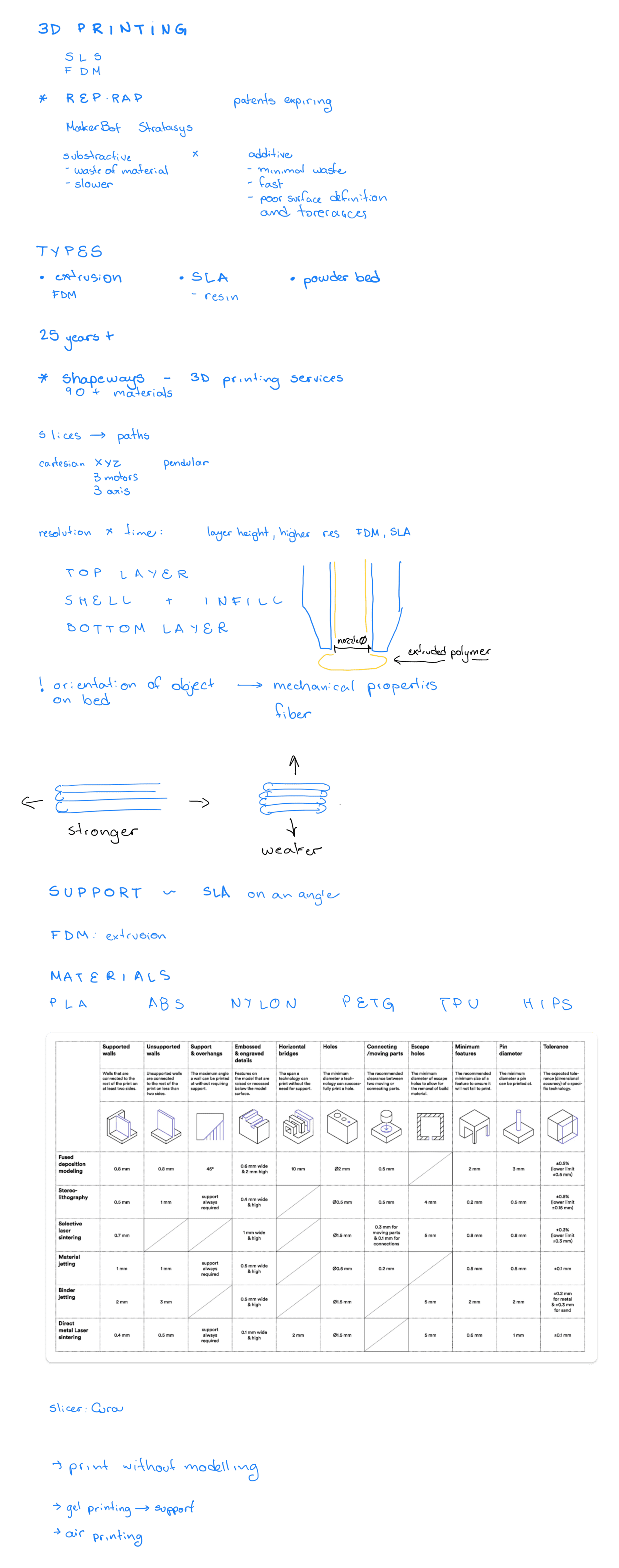 global class notes